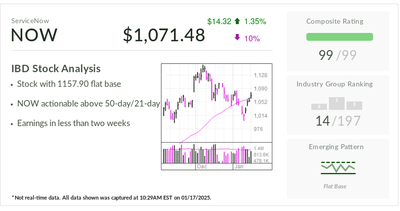 ServiceNow, IBD Stock Of The Day, Focused On Growth Drivers Beyond AI