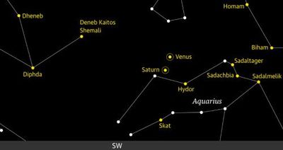 Starwatch: Venus and Saturn will be visible to the naked eye