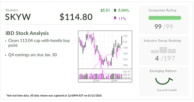 SkyWest, IBD Stock Of The Day, Breaks Out Ahead Of Earnings As Airlines Fly