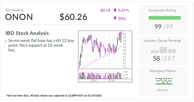 On Holding, IBD Stock Of The Day, In Buy Zone At Record Highs