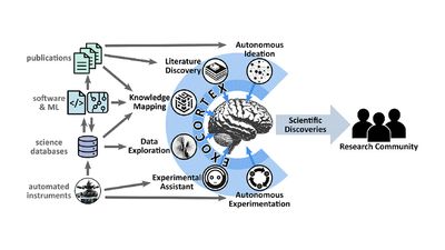 'An extension of a scientist's brain': Researchers explore AI to augment inspiration and imagination to revolutionize science