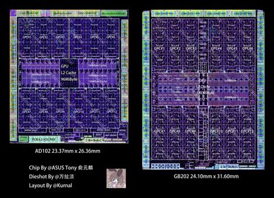 GB202 die shot beautifully showcases Blackwell in all its glory — GB202 is 24% larger than AD102