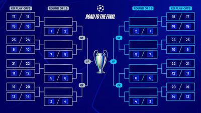 Champions League 2024/25 Final League Phase Table and Knockout Stage Seedings