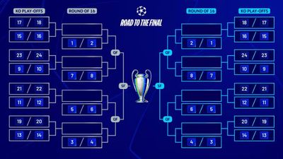 Champions League Playoffs Draw 2024-25: Full List of Matches