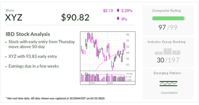 Block, IBD Stock Of The Day, Rides Crypto Gains Ahead Of Earnings Report