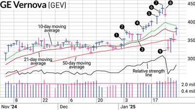 Why We Sold GE Vernova Before The DeepSeek Drop