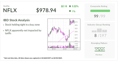 Netflix, IBD Stock Of The Day, Hovers In Buy Zone After Q4 Beat