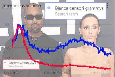 Kanye West implies wife Bianca Censori's X-rated Grammys dress stunt overshadowed winners