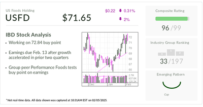 IBD Stock Of The Day Nears Buy Point After 50% Run In 2024. Why There's More Upside.