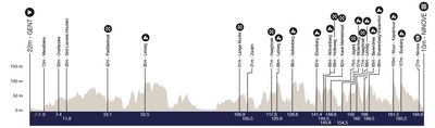 Omloop Het Nieuwsblad 2025 route