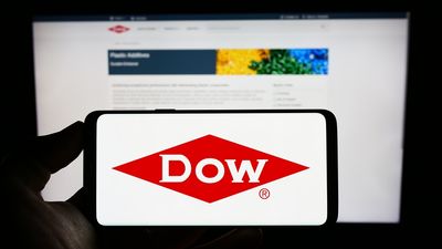 Is Wall Street Bullish or Bearish on Dow Stock?