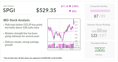 S&P Global, Stock Of The Day, Flirts With Buy Points On Solid Growth