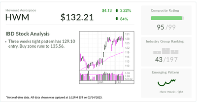 Howmet Aerospace, IBD Stock Of The Day, Unfazed By Trump Defense Budget Comments