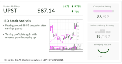 Upstart, Stock Of The Day, Flirts With Buy Point After 232% Rally