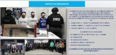 Police Rescue 49 Migrants Kidnapped And Held For Ransom On The Mexican Side Of The Border