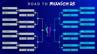 All Possible UEFA Champions League Round of 16 Games