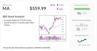 IBD Stock Of The Day: Payments Giant Aims For 'Real-World' Crypto Solutions