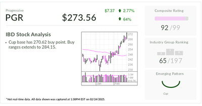 Progressive Insurance, Stock Of The Day, Breaks Out To New Highs