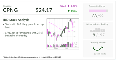 IBD Stock Of The Day: Coupang Looks To Build Off 2024 Gains With Earnings Due