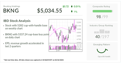 IBD Stock Of The Day: Booking Holdings Touts AI Push As Travel Demand Holds Strong