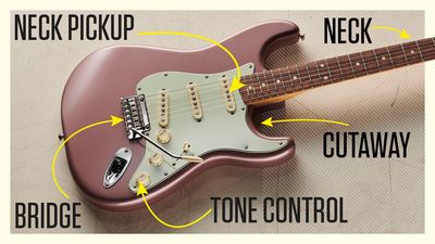 What's a bridge? What's a headstock? What do we mean by a 'cutaway'? All the parts of a guitar explained