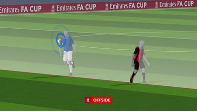 What is semi-automated offside technology and how does it work?