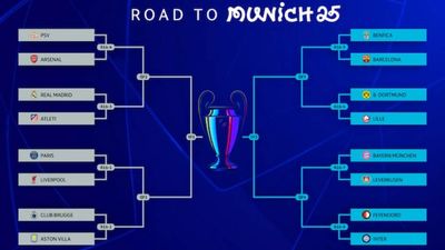 UEFA Champions League Bracket: Full Schedule and Matches