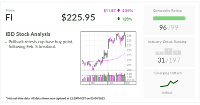 Fiserv, Stock Of The Day, Back In Buy Range Offering Steady Growth