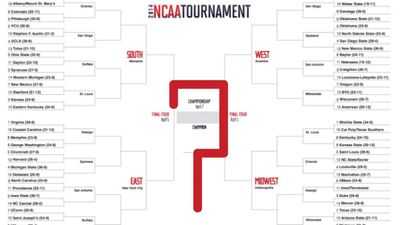 The Best Nonsensical Ways to Pick Your March Madness Bracket
