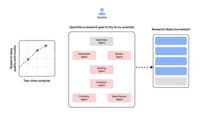 Scientists firmly in AI crosshairs as Google launches co-scientist scheme to accelerate scientific breakthroughs just days after another similar project