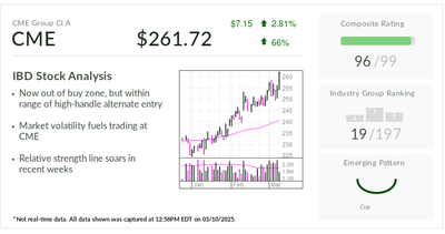 CME Group, IBD Stock Of The Day, Rides Market Volatility To Record High