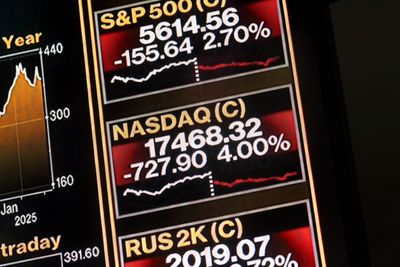 'Trump bump' turns to 'Trump slump' as market rout wipes out recent gains