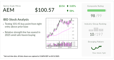 Gold Stock Agnico, IBD Stock Of The Day, Breaks Out Bullishly