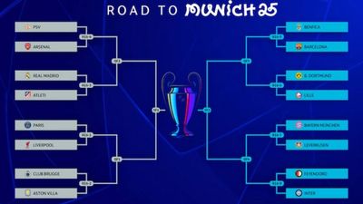 All Possible UEFA Champions League Quarterfinals Games