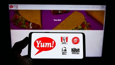 Yum! Brands Stock: Is YUM Outperforming the Consumer Discretionary Sector?