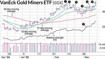 Improving Outcome For Gold Stocks In A Stock Market Correction