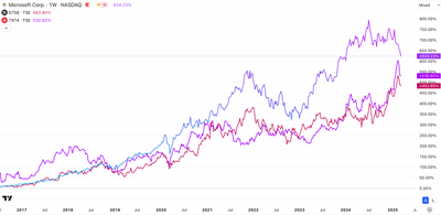 Tariffs, Tech Stocks, and the Gaming Industry