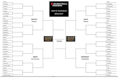 March Madness 2025: Downloadable & Printable Bracket