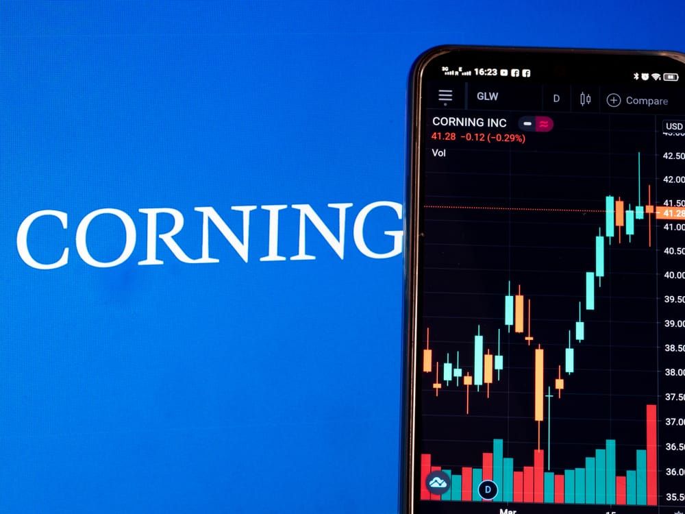 Mark R Hake Unusual Call Option Volume in Corning Stock Highlights…