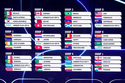 World Cup 2026 fixtures: Full schedule after match dates, venues and kick-off times confirmed