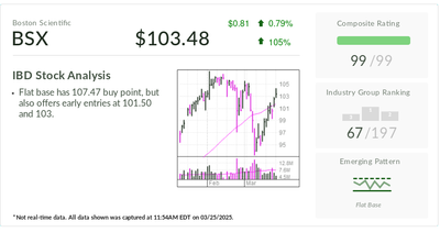 Medical Products Leader Tops These Early-Bird Buy Points