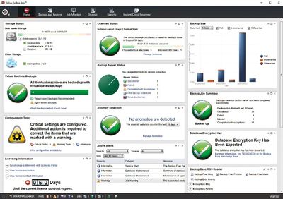 I tried the Veritas Backup Exec 22.2 - see what this backup solution for SMBs is really like