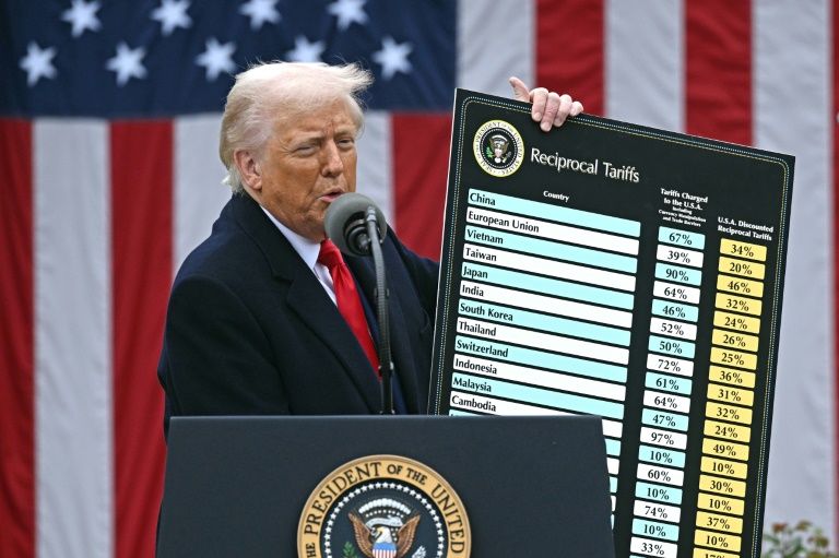 Wall St Leads Rout As World Reels From Trump Tariffs