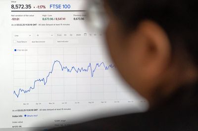 FTSE sinks sharply as tariff woes continue to grip markets