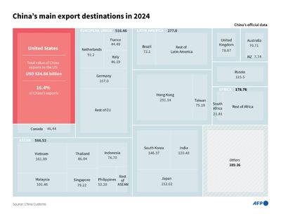 China Seeks To 'Tariff-proof' Economy As Trade War With US Deepens