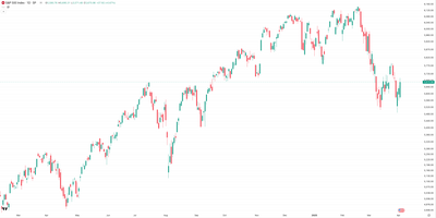 What’s Driving S&P 500 Volatility?