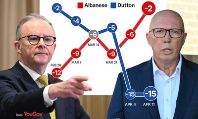 The trend is in, but Australian voters’ views are soft and fragmented – how should we read the polls?