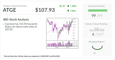 Stock Of The Day Skirts Tariffs, Other Risks As It Aims For Record Highs