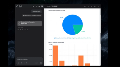 Grok gets seriously productive, writing code and text in new Grok Studio feature