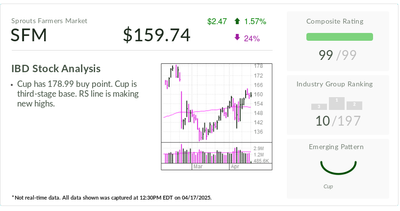 Stock Of The Day Rallies 343% And Sets Up For Another Run